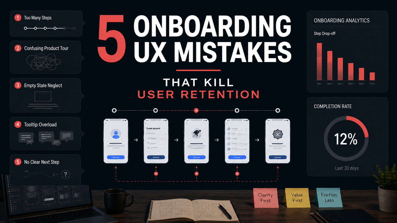 5 Onboarding UX Mistakes That Kill User Retention