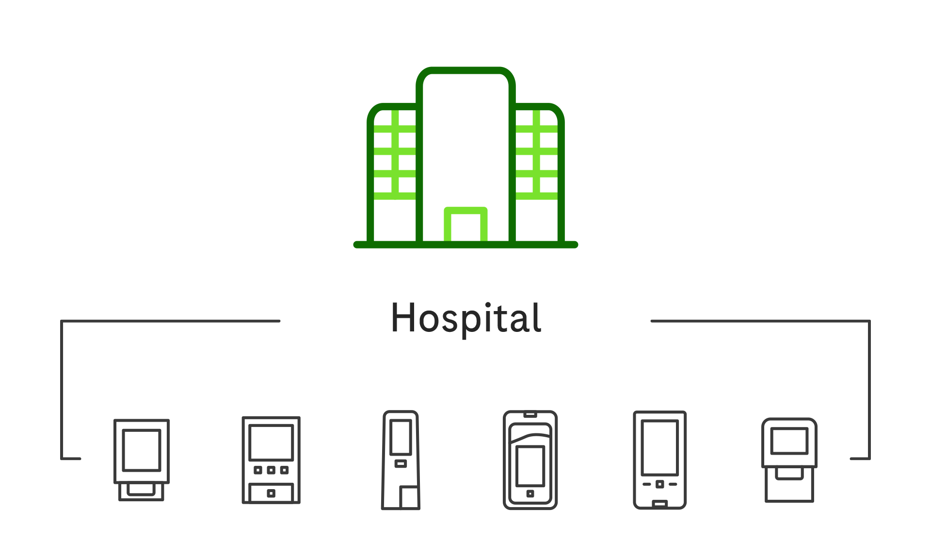 POC platform device integration