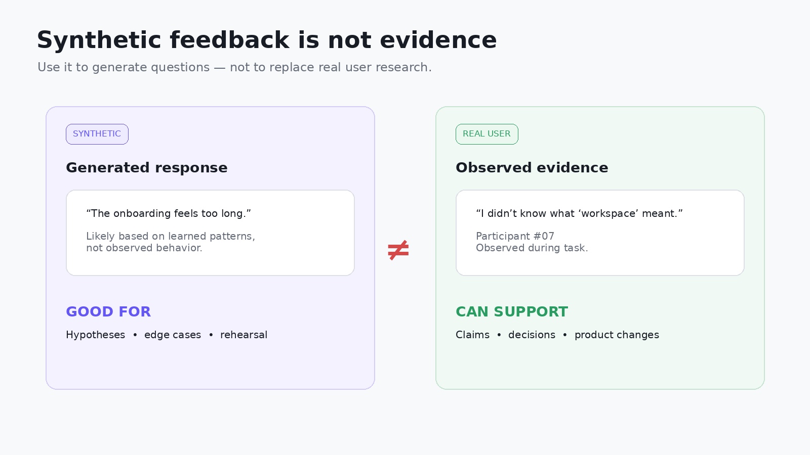 Why synthetic feedback feels real