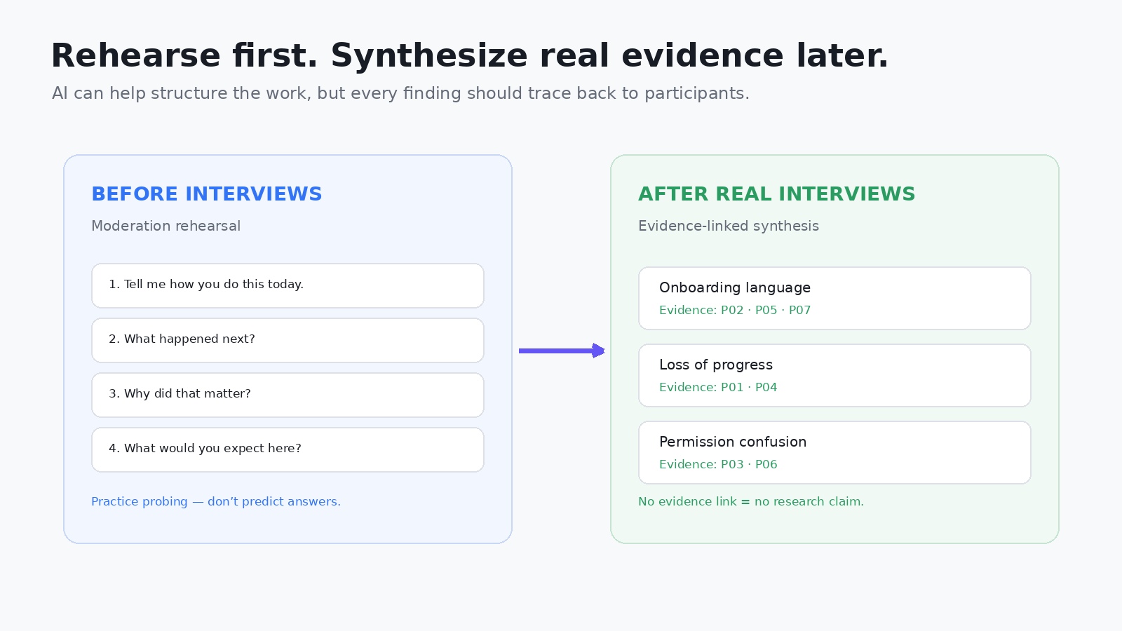 How to prompt synthetic users responsibly
