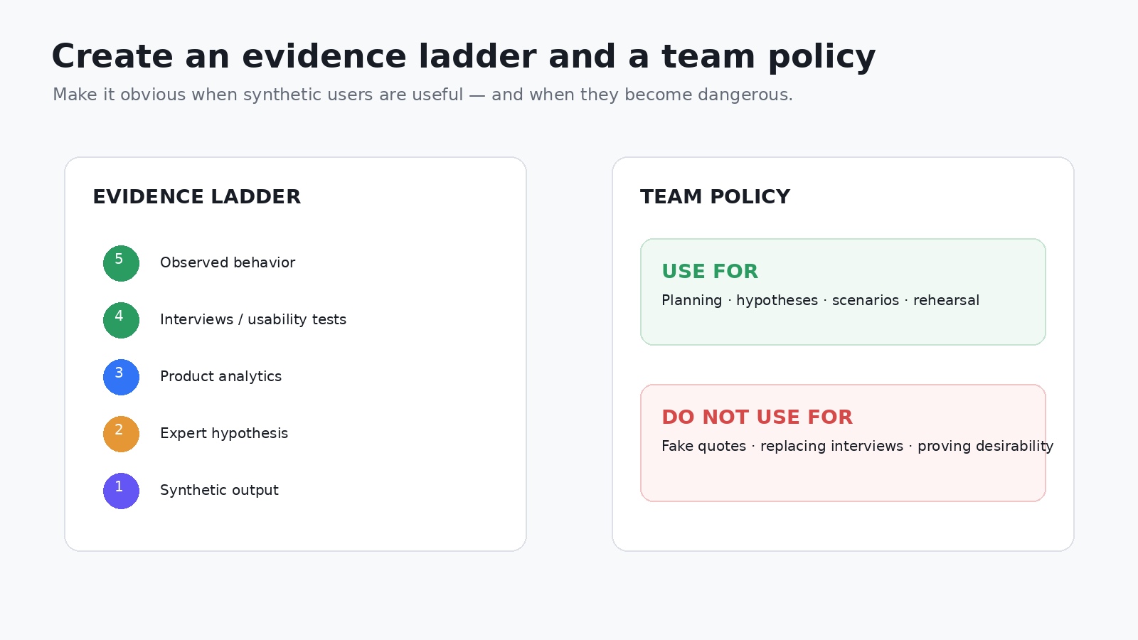 Team policy for synthetic users